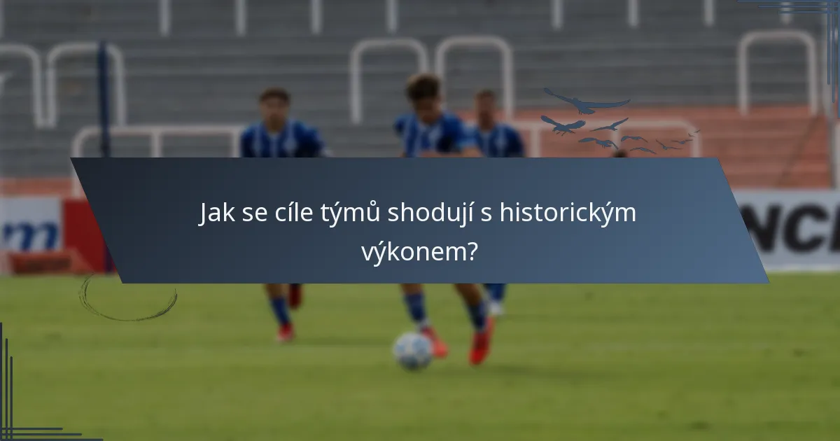 Jak se cíle týmů shodují s historickým výkonem?